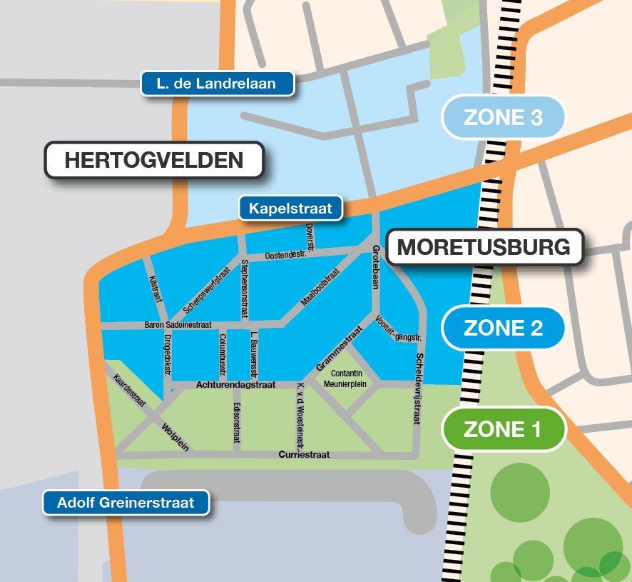 Umicore Moretusburg fasering zones